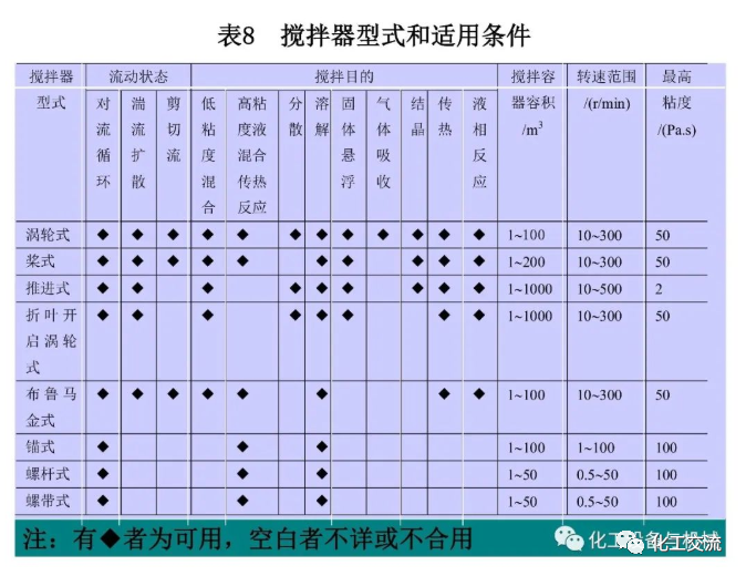 反应搅拌器的结构的图46