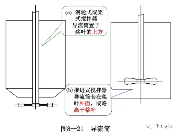 反应搅拌器的结构的图56