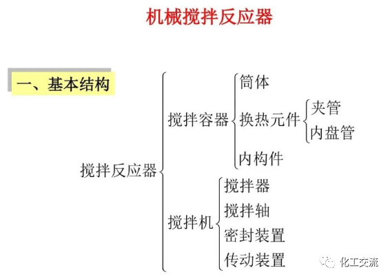 反应搅拌器的结构的图1