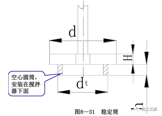 反应搅拌器的结构的图88