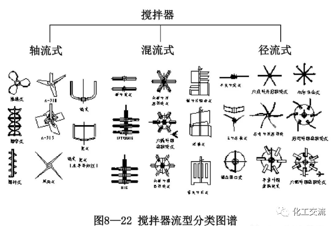 反应搅拌器的结构的图30