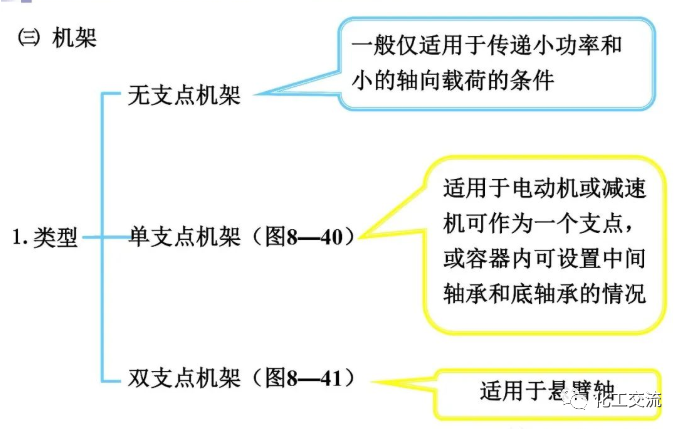 反应搅拌器的结构的图127