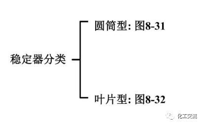 反应搅拌器的结构的图87