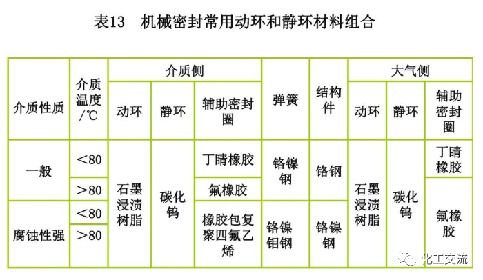 反应搅拌器的结构的图112