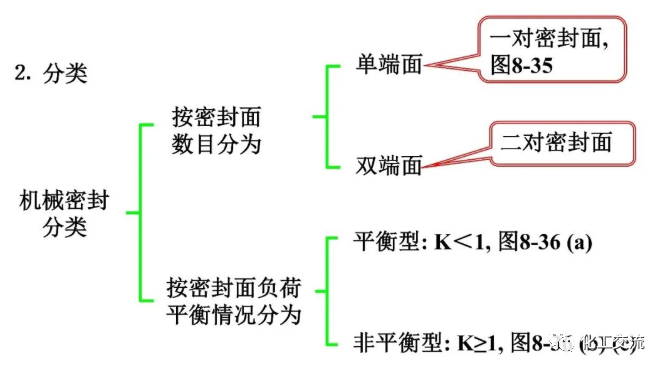 反应搅拌器的结构的图107