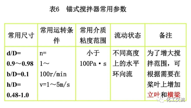 反应搅拌器的结构的图40