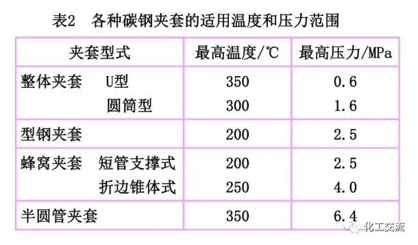 反应搅拌器的结构的图7