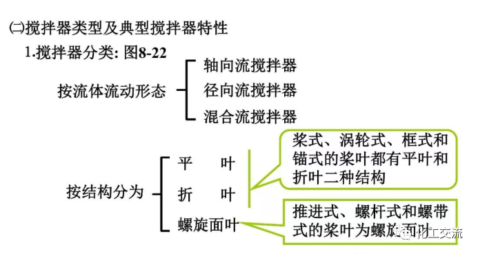 反应搅拌器的结构的图28