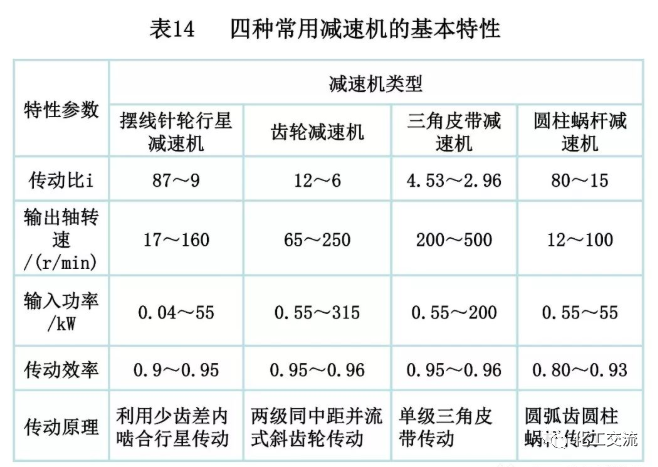 反应搅拌器的结构的图125