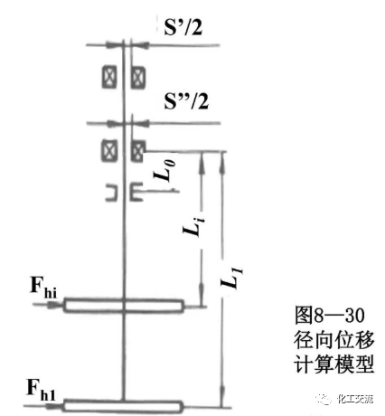 反应搅拌器的结构的图81