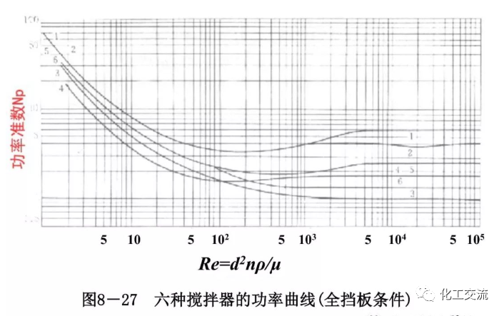 反应搅拌器的结构的图62