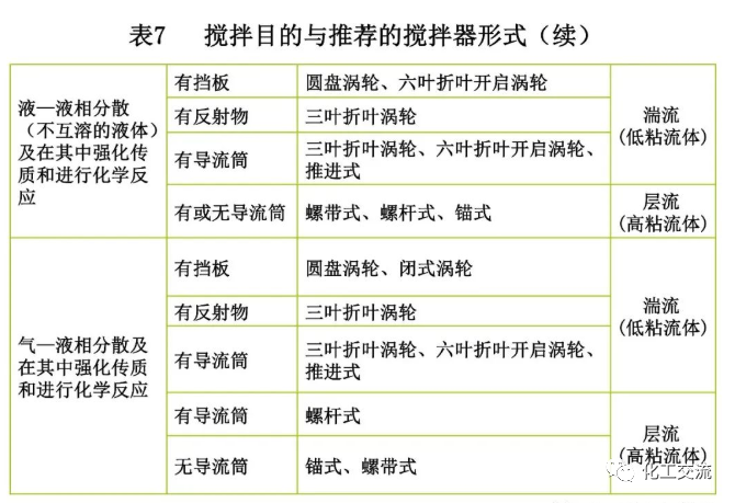 反应搅拌器的结构的图44