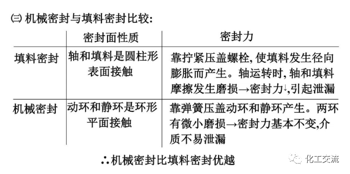 反应搅拌器的结构的图113