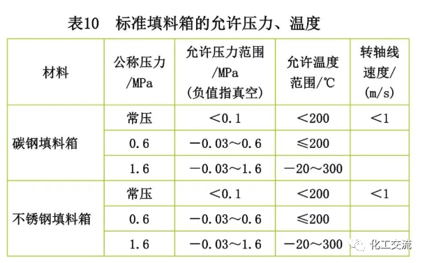 反应搅拌器的结构的图101