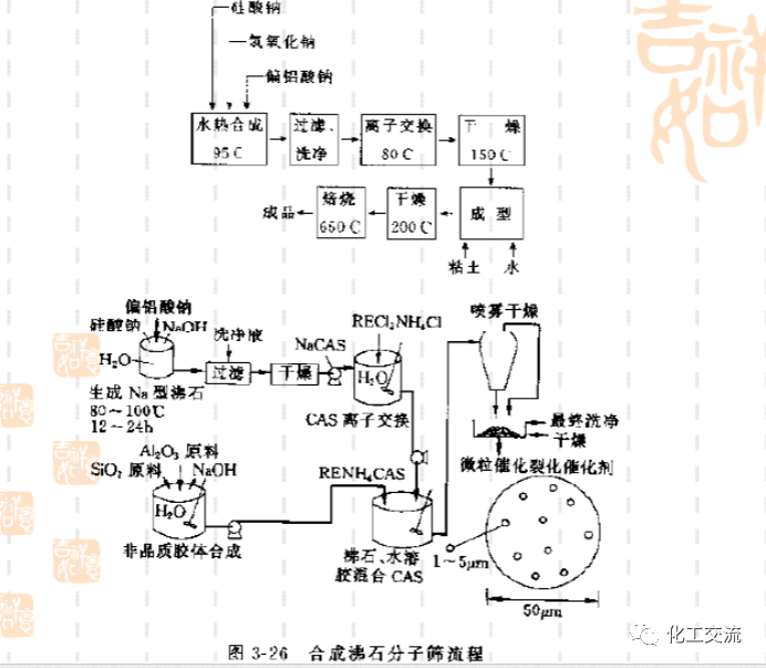 綠色催化的技術PPT的圖19