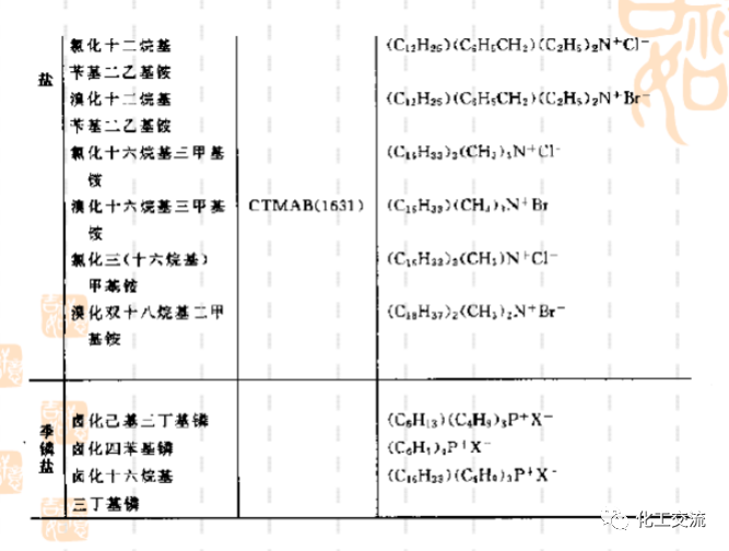 綠色催化的技術PPT的圖22