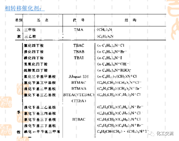 綠色催化的技術PPT的圖21