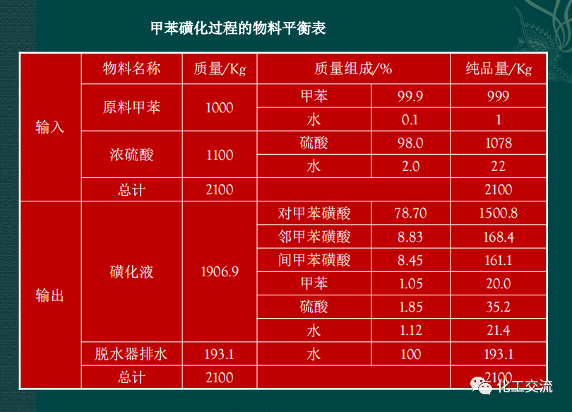 小試工藝的中試放大---PPT的圖32