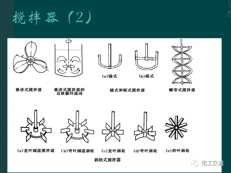 小試工藝的中試放大---PPT的圖21