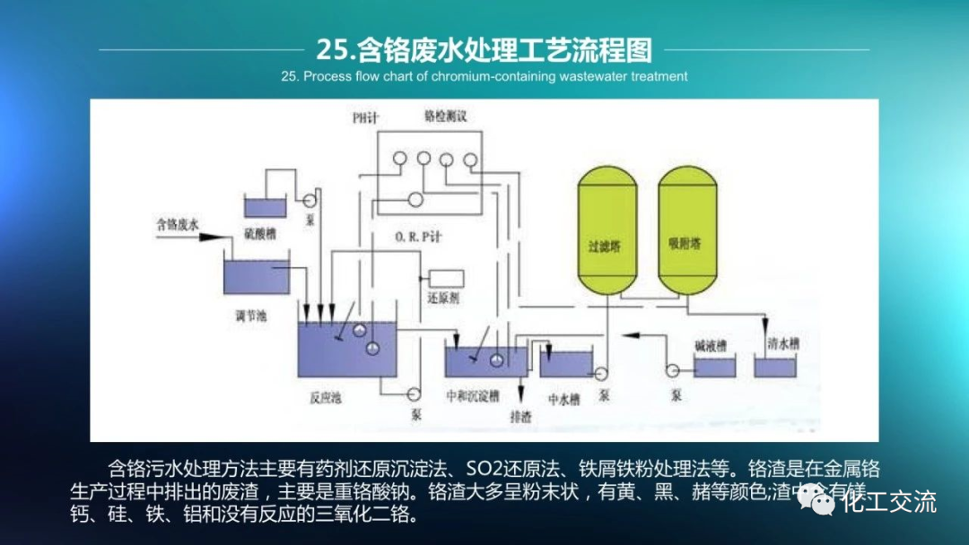 64种污水、废水处理典型工艺和工艺流程PPT的图25