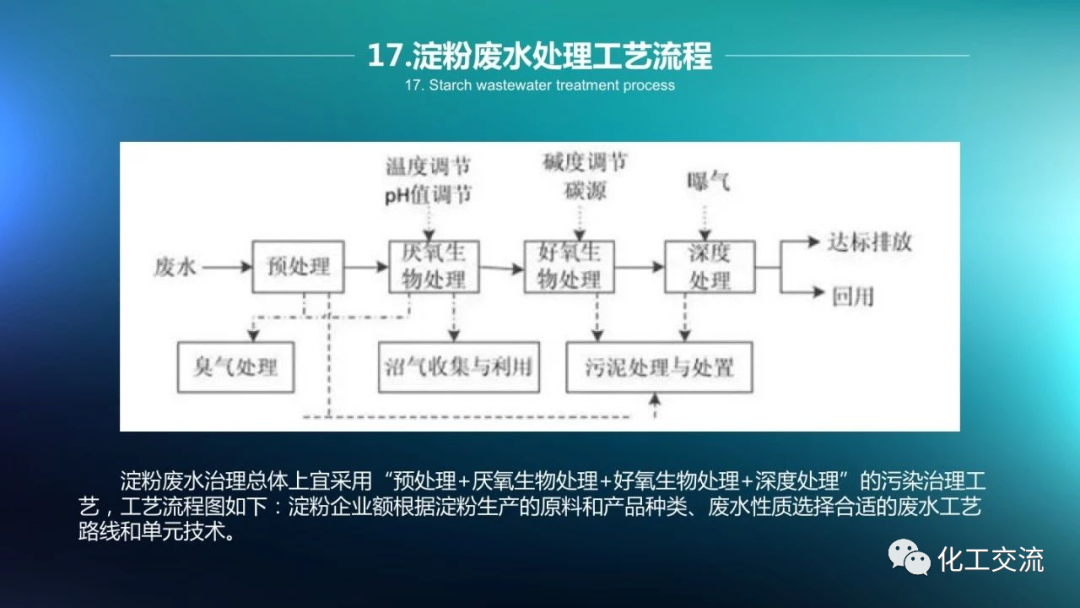 64种污水、废水处理典型工艺和工艺流程PPT的图17
