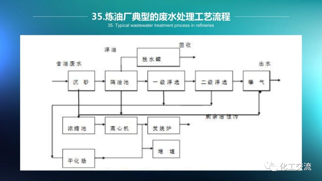 64种污水、废水处理典型工艺和工艺流程PPT的图35