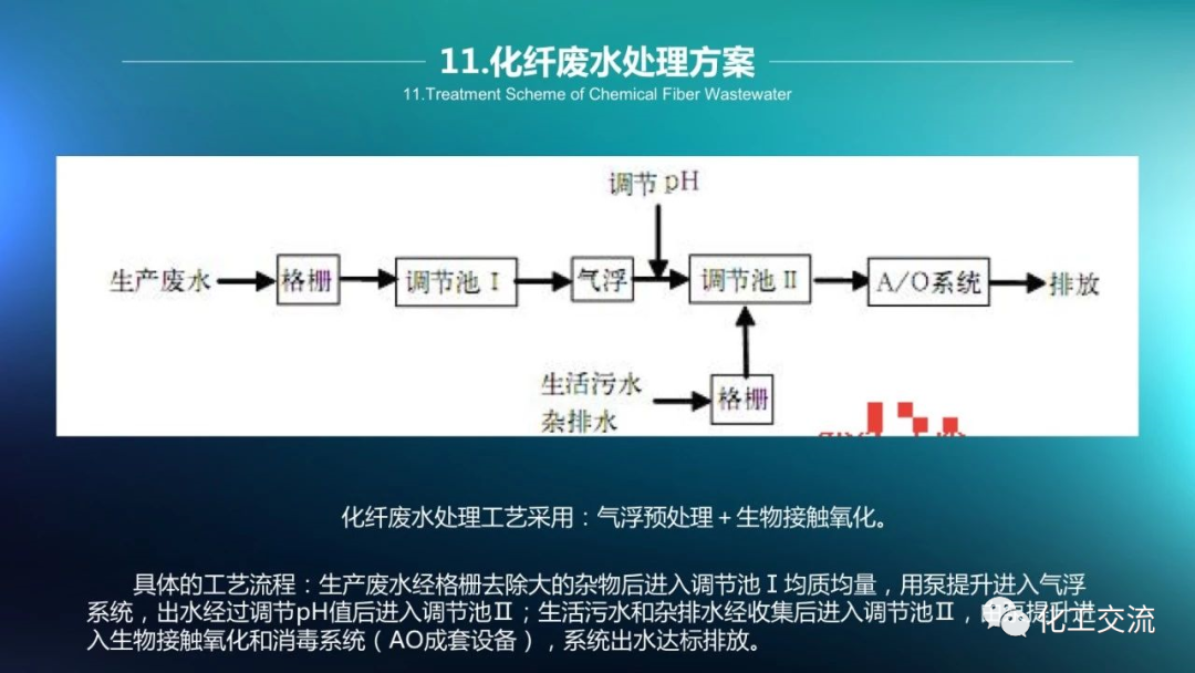 64种污水、废水处理典型工艺和工艺流程PPT的图11