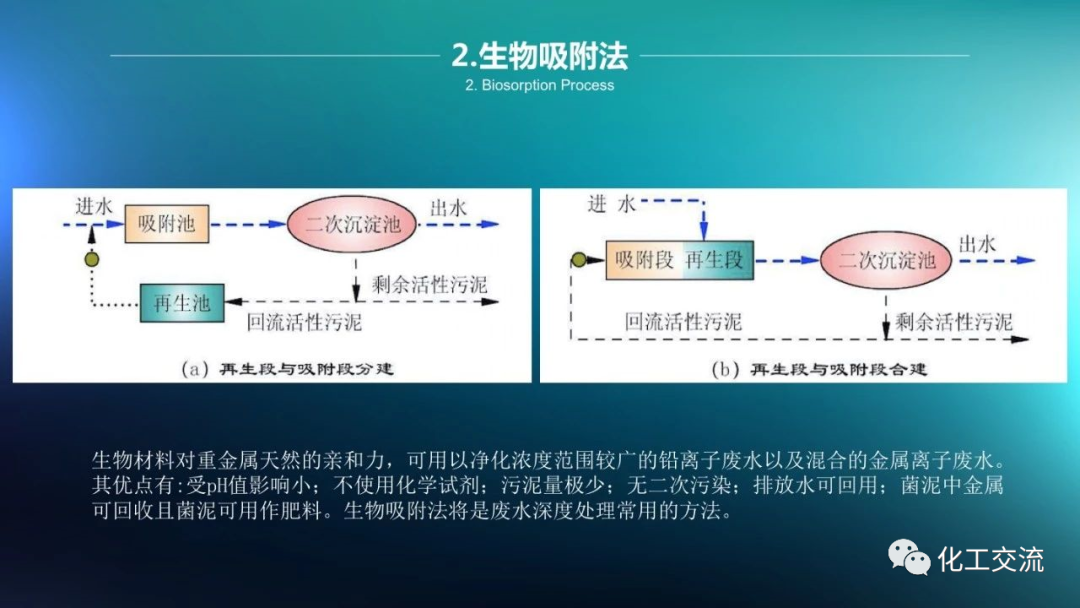 64种污水、废水处理典型工艺和工艺流程PPT的图2