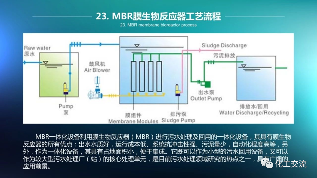 64种污水、废水处理典型工艺和工艺流程PPT的图23