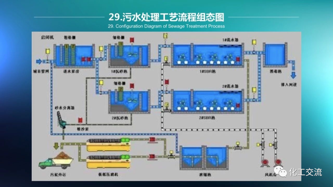 64种污水、废水处理典型工艺和工艺流程PPT的图29