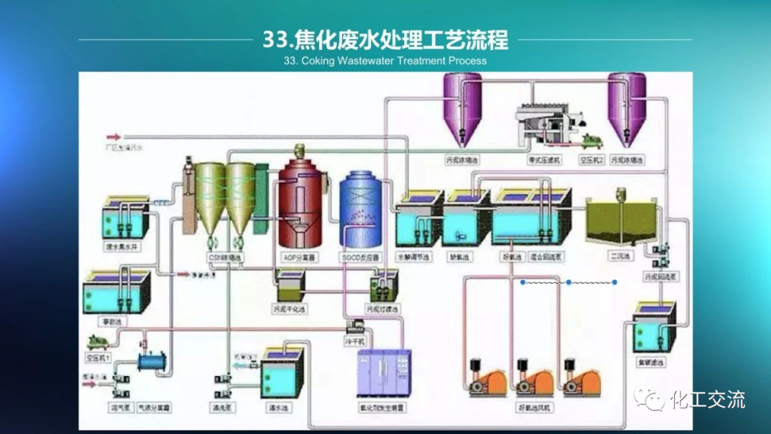 64种污水、废水处理典型工艺和工艺流程PPT的图33