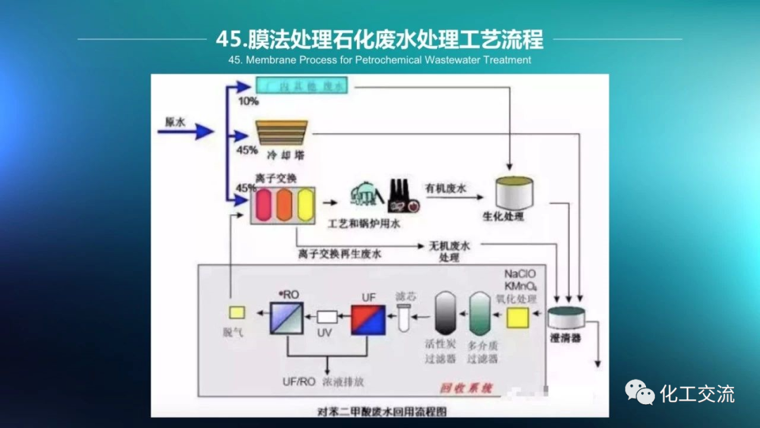64种污水、废水处理典型工艺和工艺流程PPT的图45