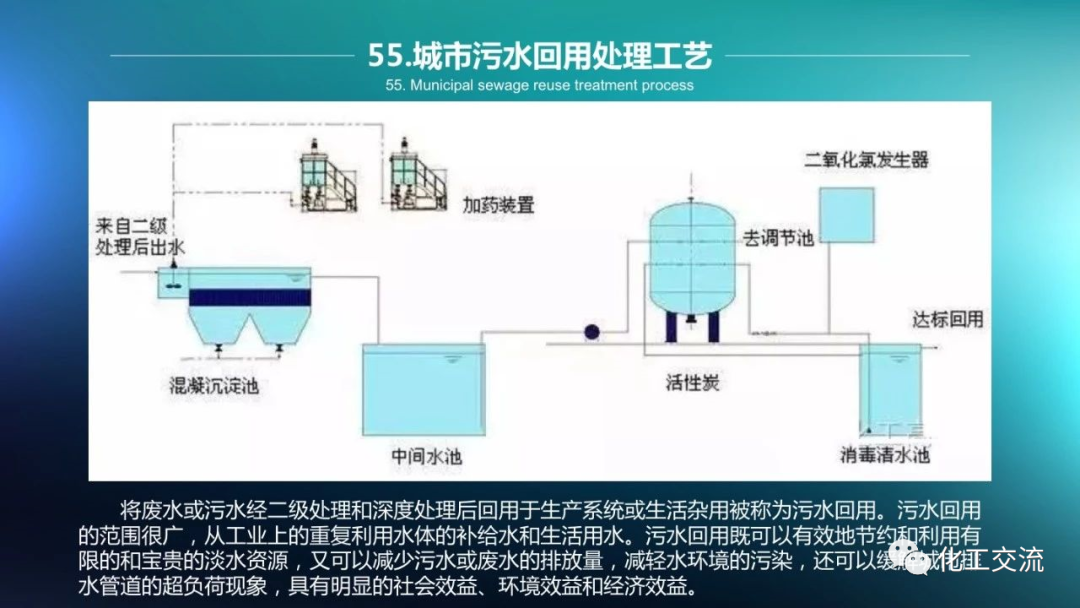 64种污水、废水处理典型工艺和工艺流程PPT的图55