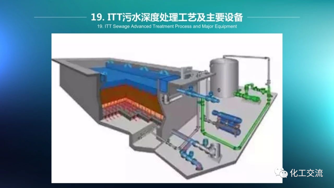 64种污水、废水处理典型工艺和工艺流程PPT的图19