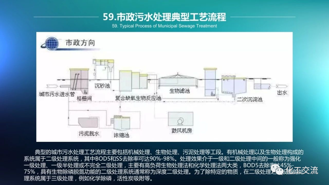 64种污水、废水处理典型工艺和工艺流程PPT的图59