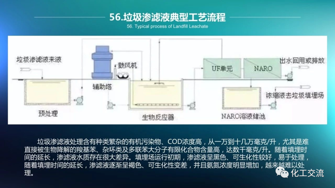 64种污水、废水处理典型工艺和工艺流程PPT的图56