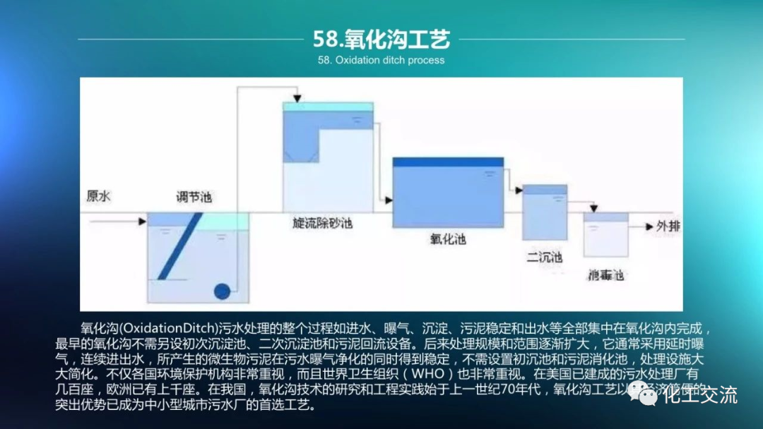 64种污水、废水处理典型工艺和工艺流程PPT的图58