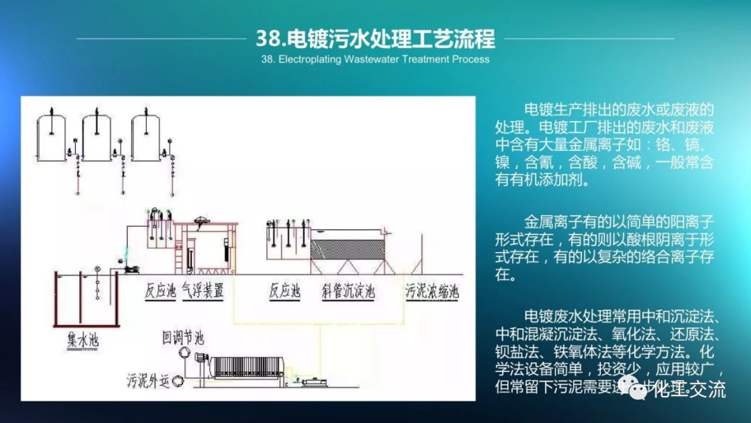 64种污水、废水处理典型工艺和工艺流程PPT的图38