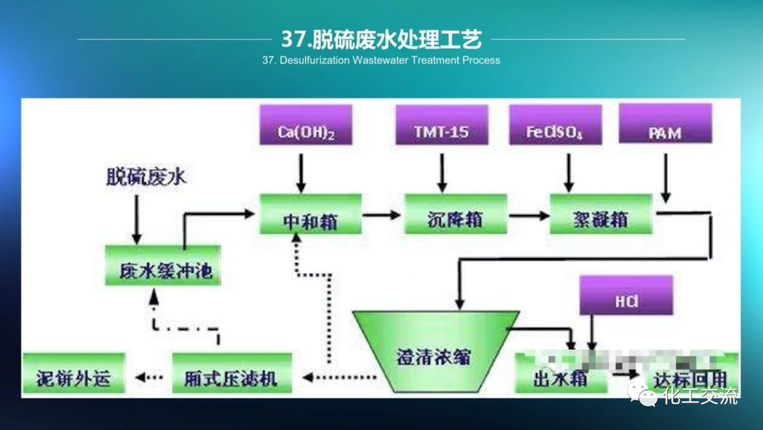64种污水、废水处理典型工艺和工艺流程PPT的图37