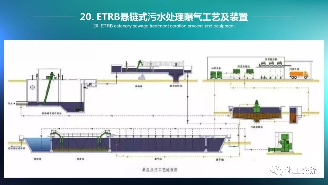 64种污水、废水处理典型工艺和工艺流程PPT的图20