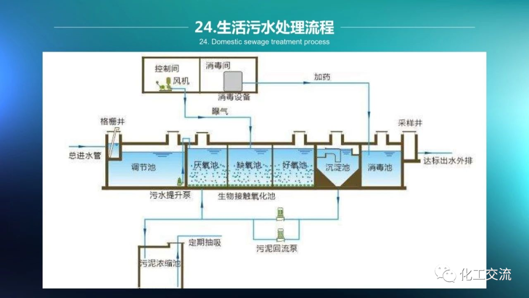 64种污水、废水处理典型工艺和工艺流程PPT的图24