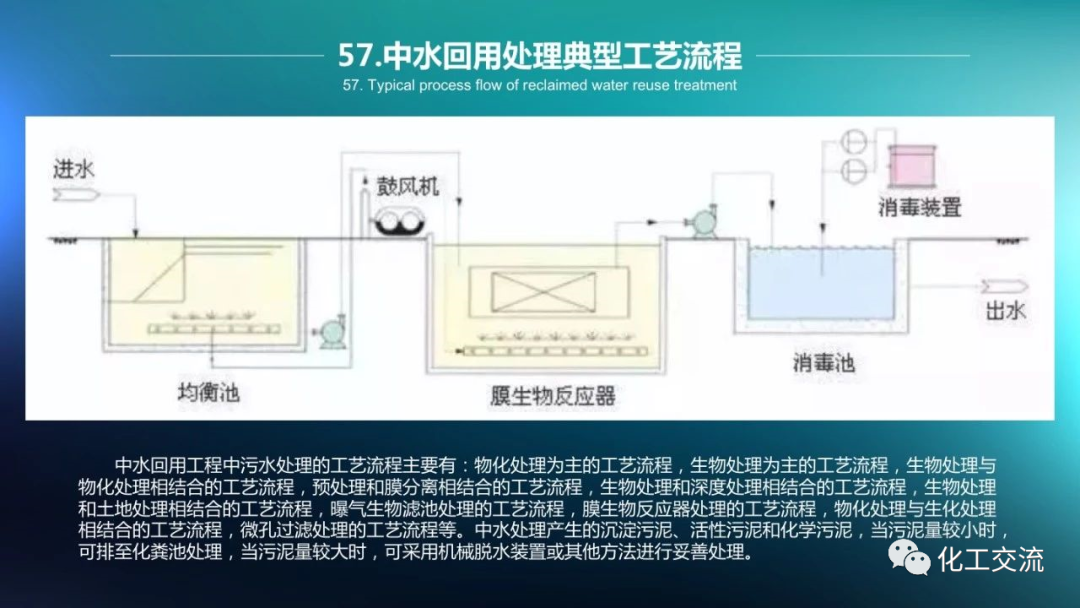 64种污水、废水处理典型工艺和工艺流程PPT的图57