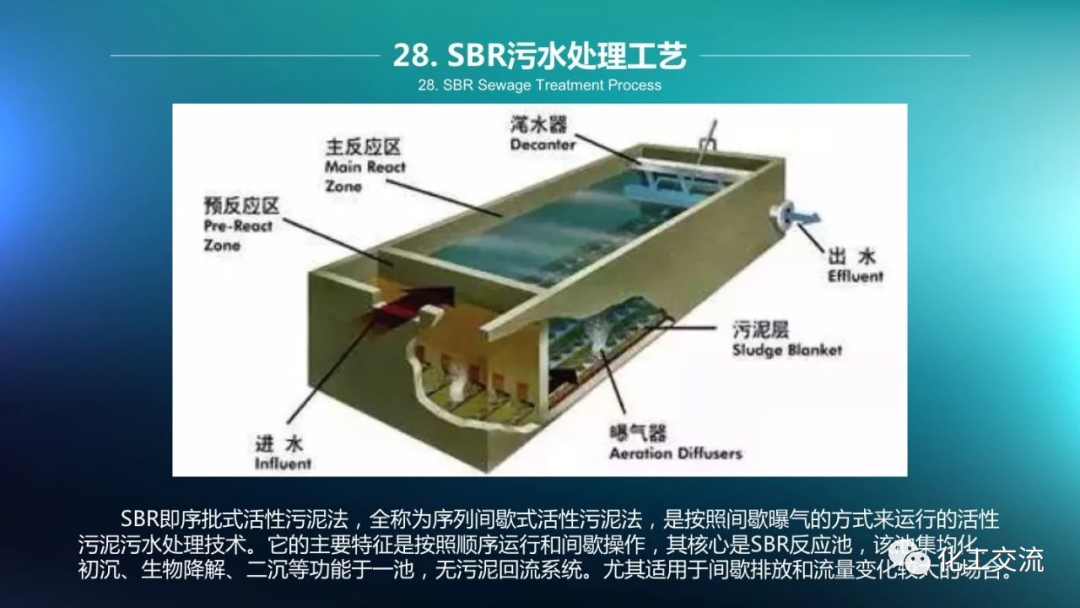 64种污水、废水处理典型工艺和工艺流程PPT的图28