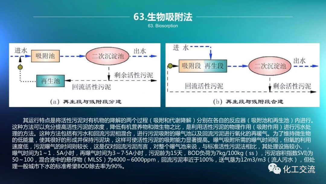 64种污水、废水处理典型工艺和工艺流程PPT的图63