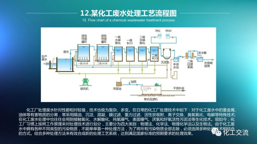 64种污水、废水处理典型工艺和工艺流程PPT的图12