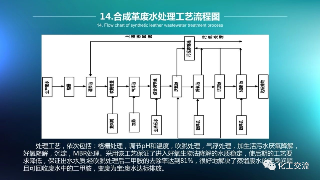 64种污水、废水处理典型工艺和工艺流程PPT的图14