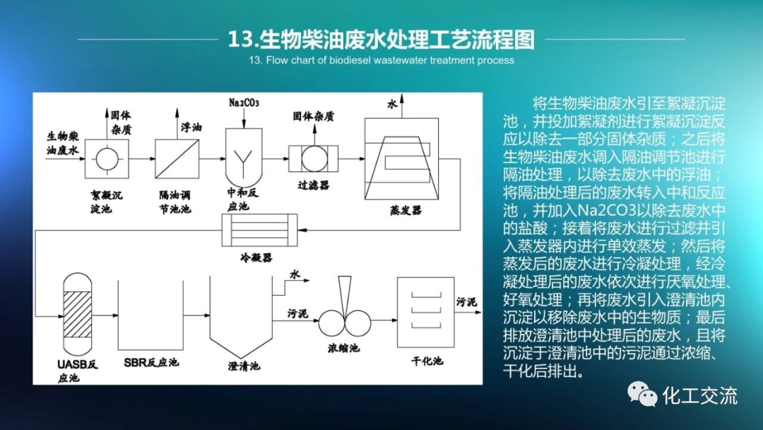 64种污水、废水处理典型工艺和工艺流程PPT的图13