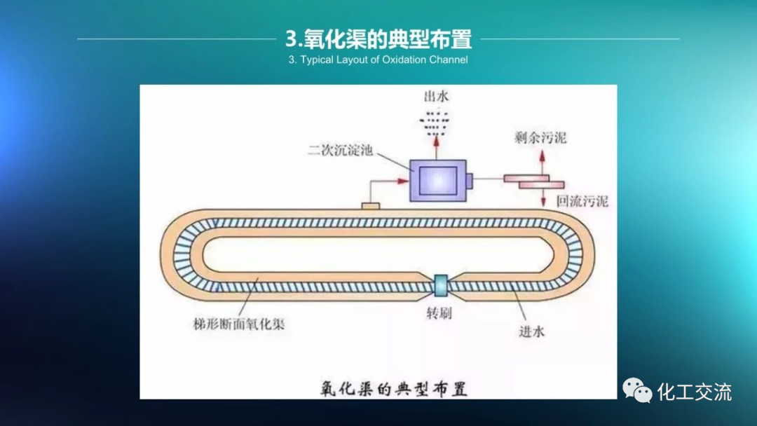 64种污水、废水处理典型工艺和工艺流程PPT的图3