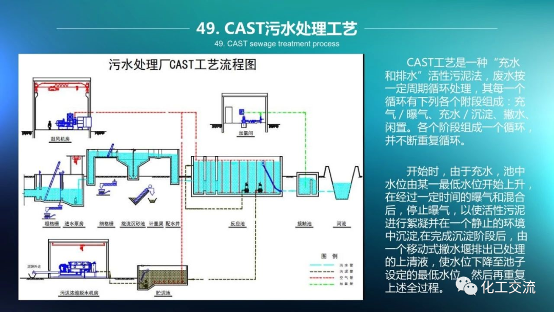 64种污水、废水处理典型工艺和工艺流程PPT的图49