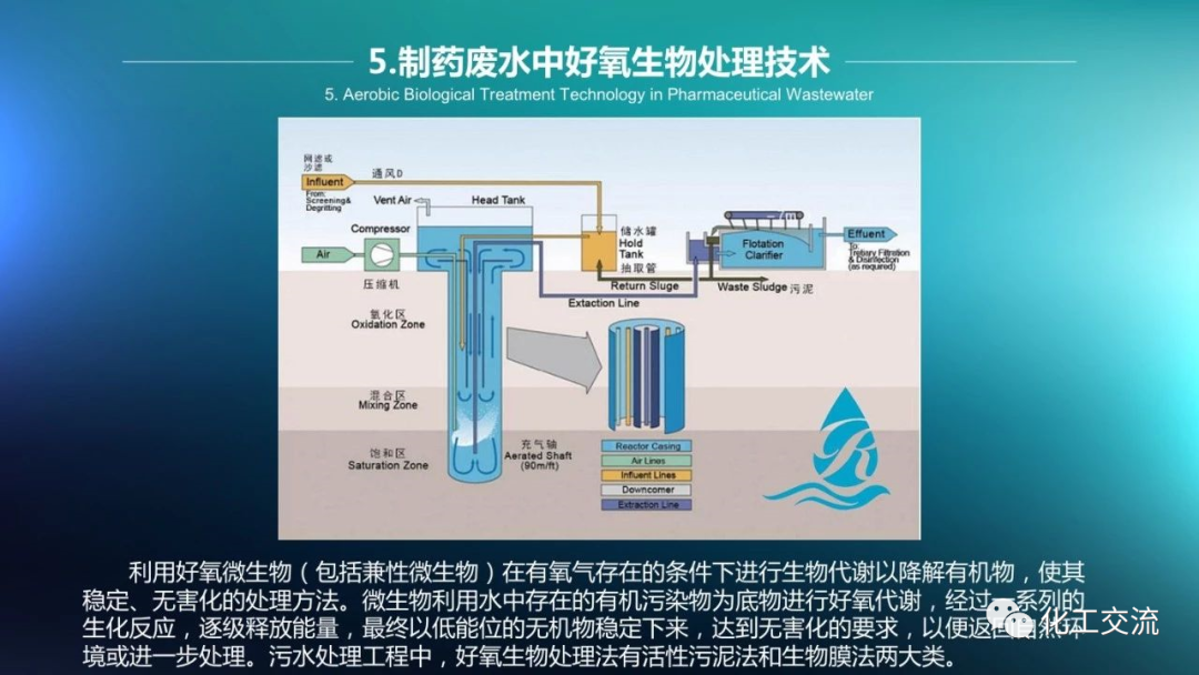64种污水、废水处理典型工艺和工艺流程PPT的图5